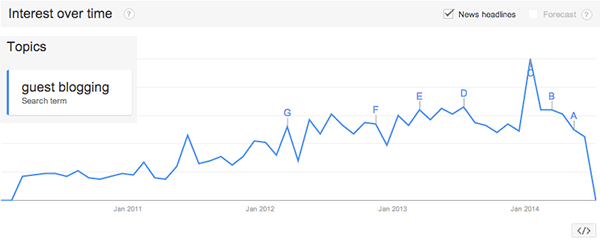 guest-blogging-search-volume