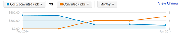 adwords-lead-cost-2