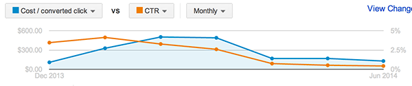 adwords-lead-cost-1