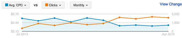 adwords-lead-cost-7