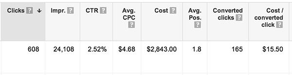 AdWords CPC Example