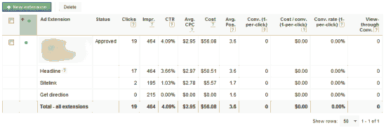 Location extension stats segmented by click type