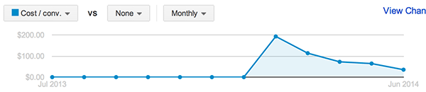 adwords-lead-cost-6