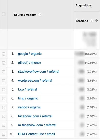 Our top traffic sources