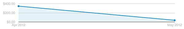 adwords-lead-cost-8