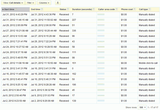 Call extensions call details report