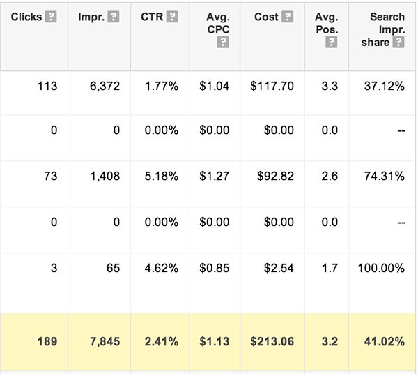 adwords-example-2
