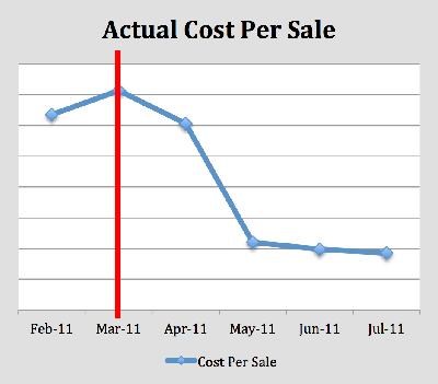 adwords-lead-cost-3