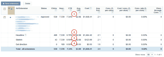 Sitelink Extensions with Segmented Statistics