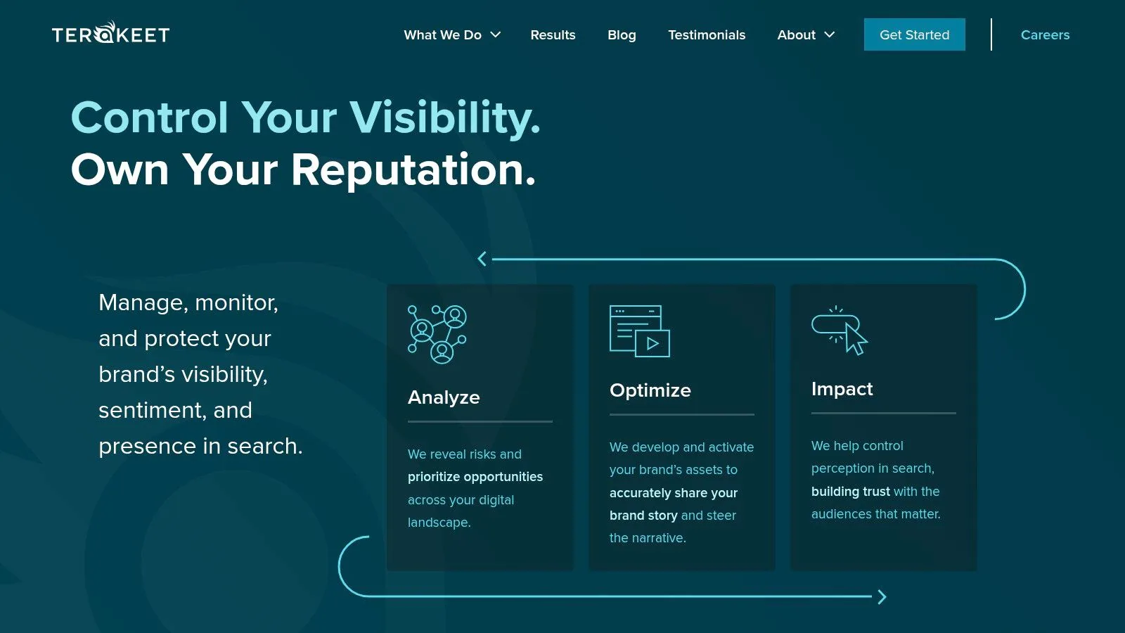 Terakeet enterprise SEO agency platform